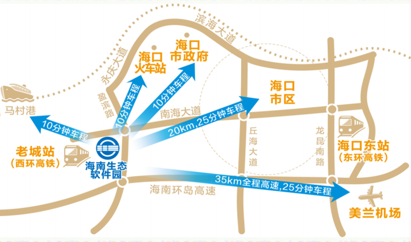 海南自由貿易港生態軟件園公司注冊