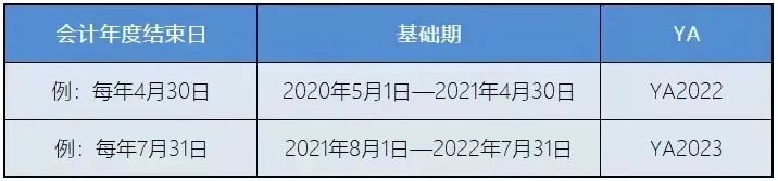 新加坡稅務政策:新加坡企業所得稅減免計劃!